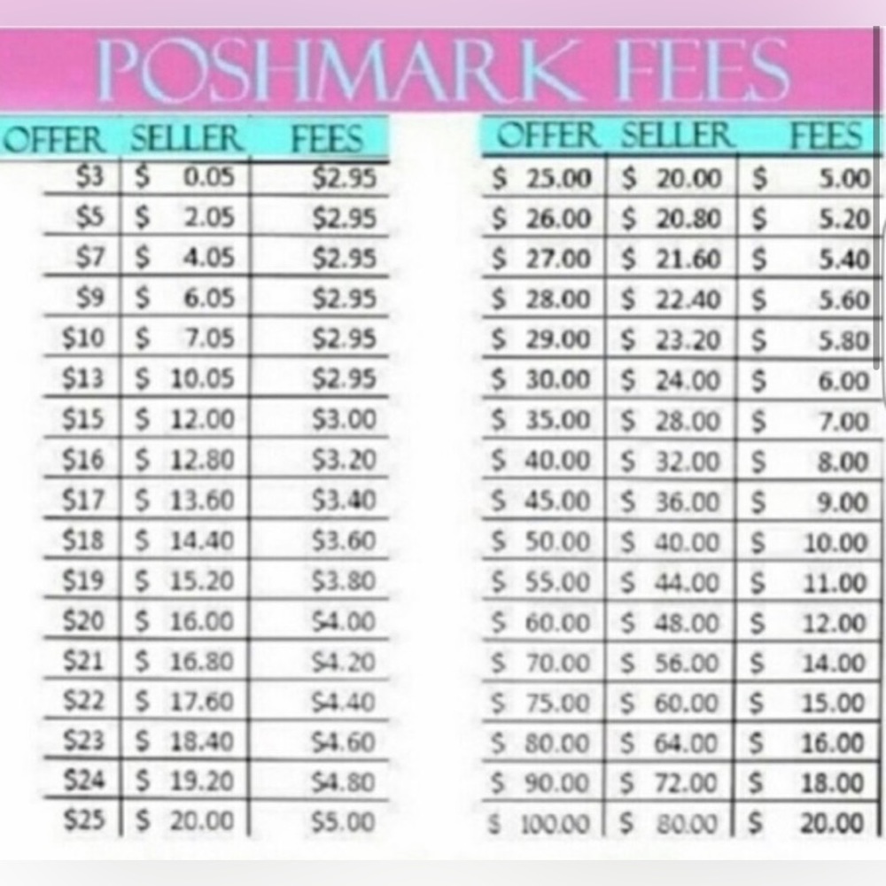 Posh fees!
